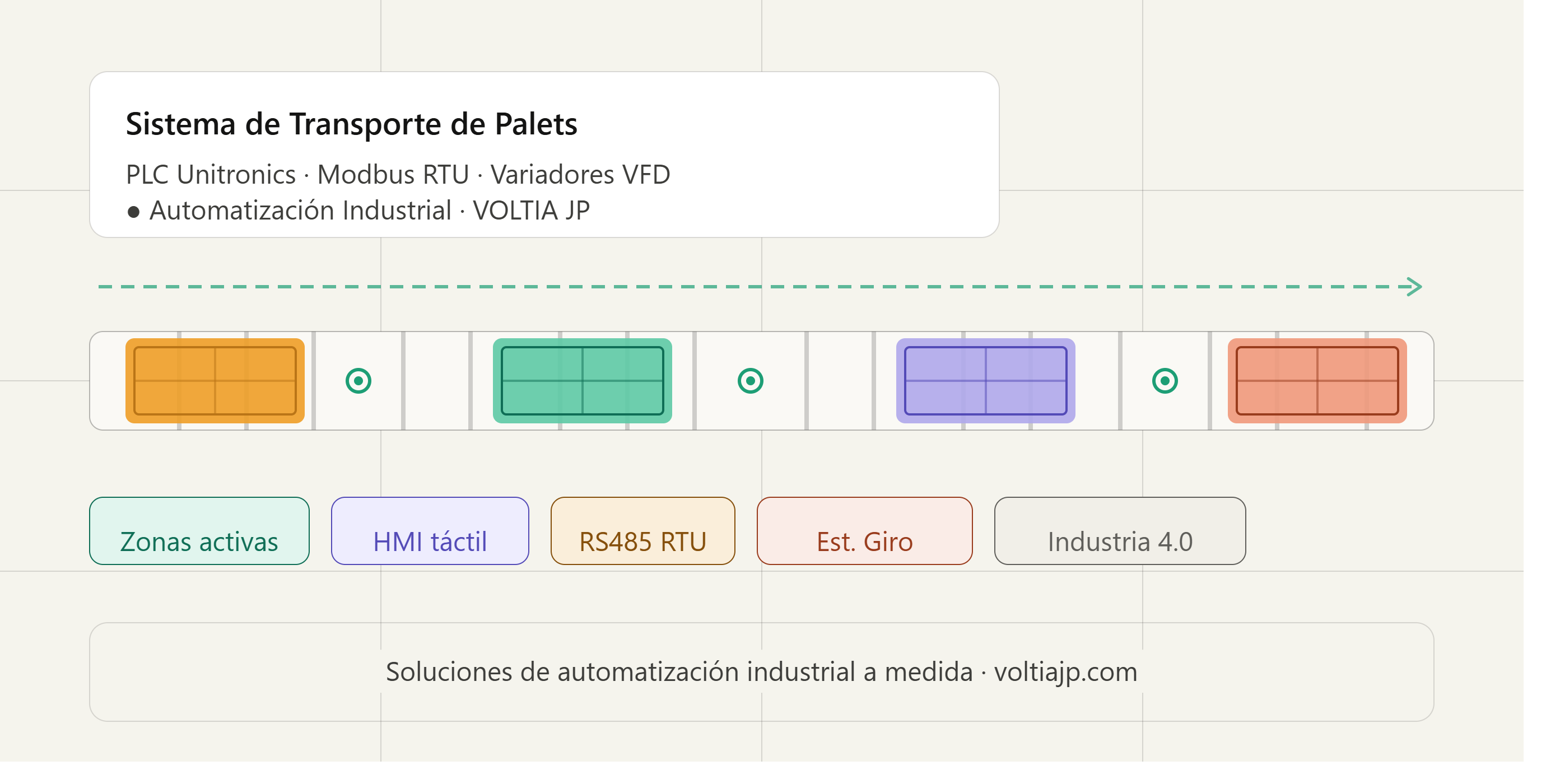 Sistema Inteligente de Transporte de Palets
